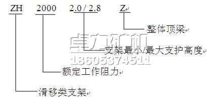 懸移液壓支架的型號(hào)含義