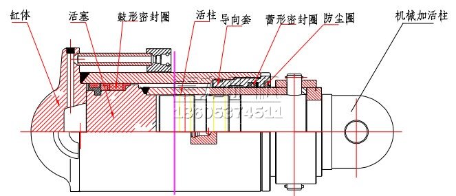 機(jī)械加長(zhǎng)桿立柱的組成部分及結(jié)構(gòu)