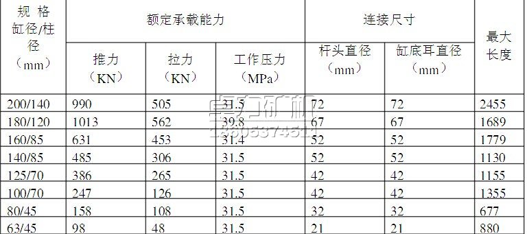 抬底千斤頂?shù)闹饕夹g(shù)參數(shù)