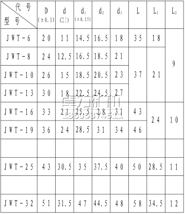 高壓膠管接頭外套型號(hào)